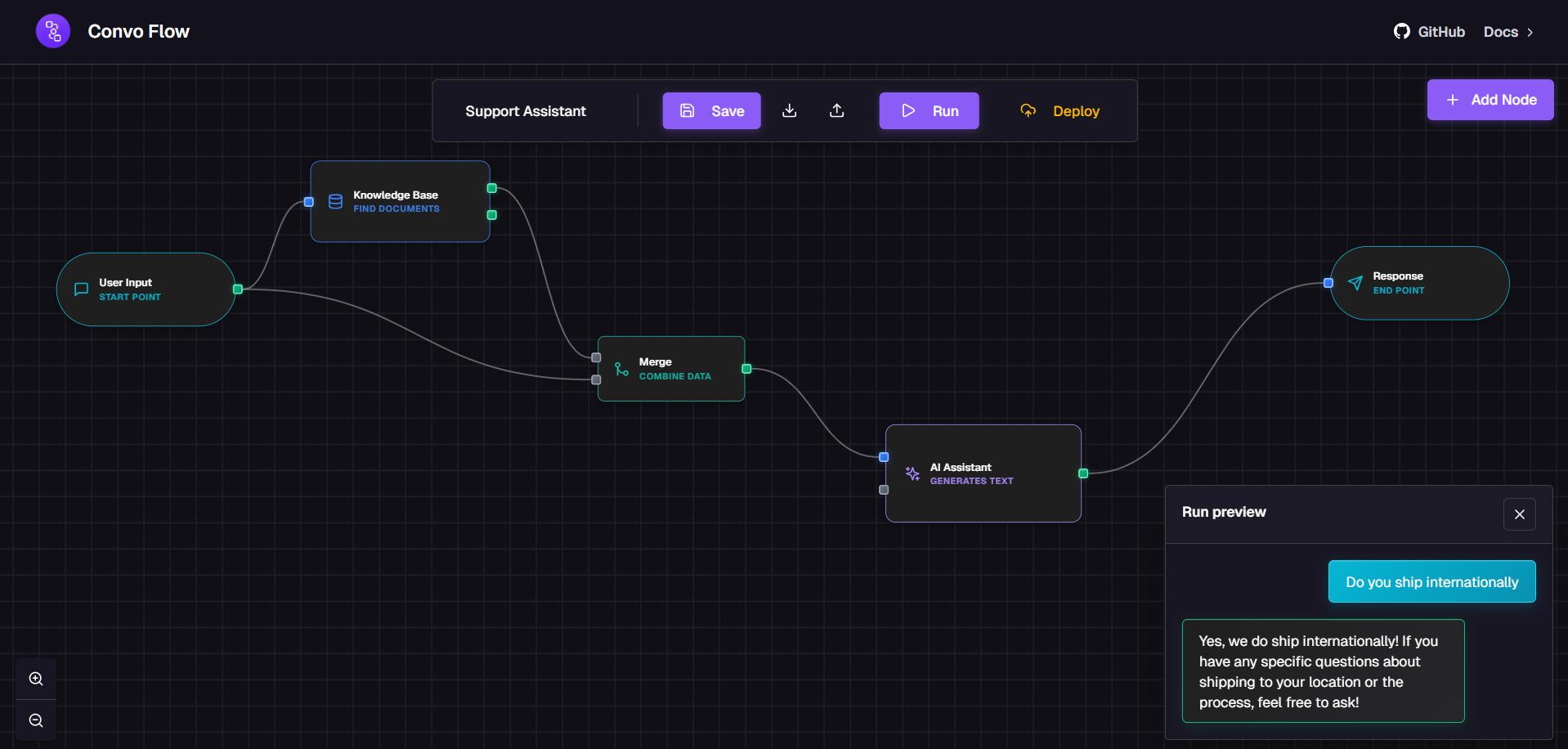 Customer support bot workflow showing query, intent classification, routing, and response nodes